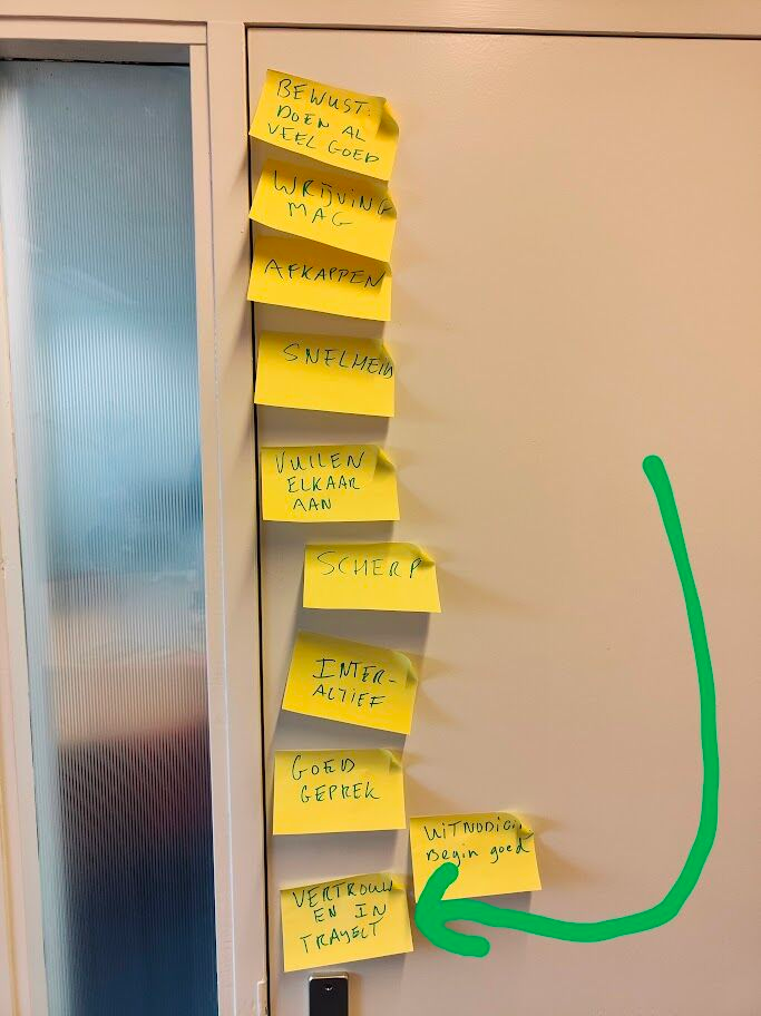 Organisatiecoaching sessie met MT over strategie